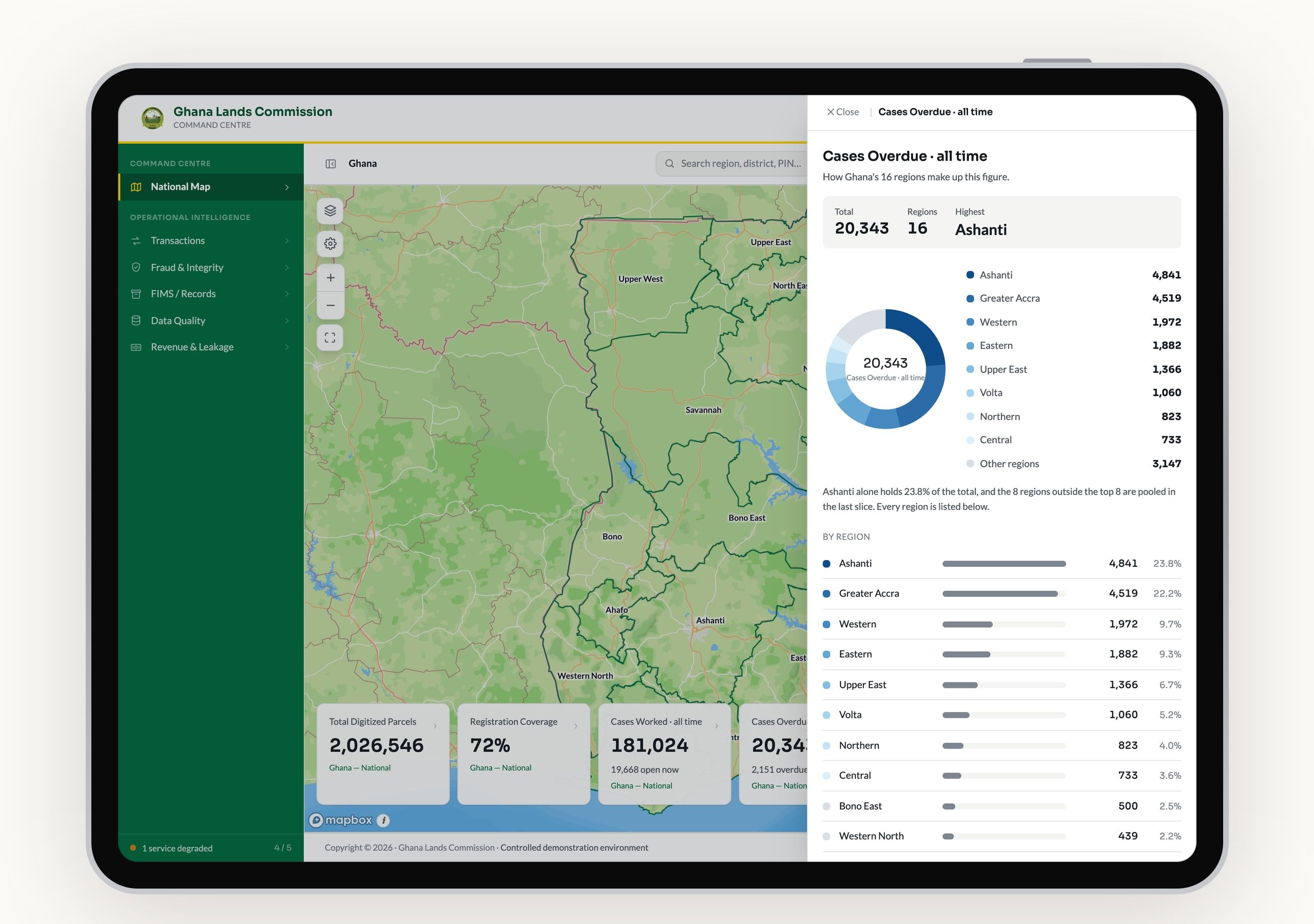 The map with a drawer open on Cases Overdue: 20,343 in total across 16 regions, a donut chart of the top regions led by Ashanti, and every region ranked with its share.