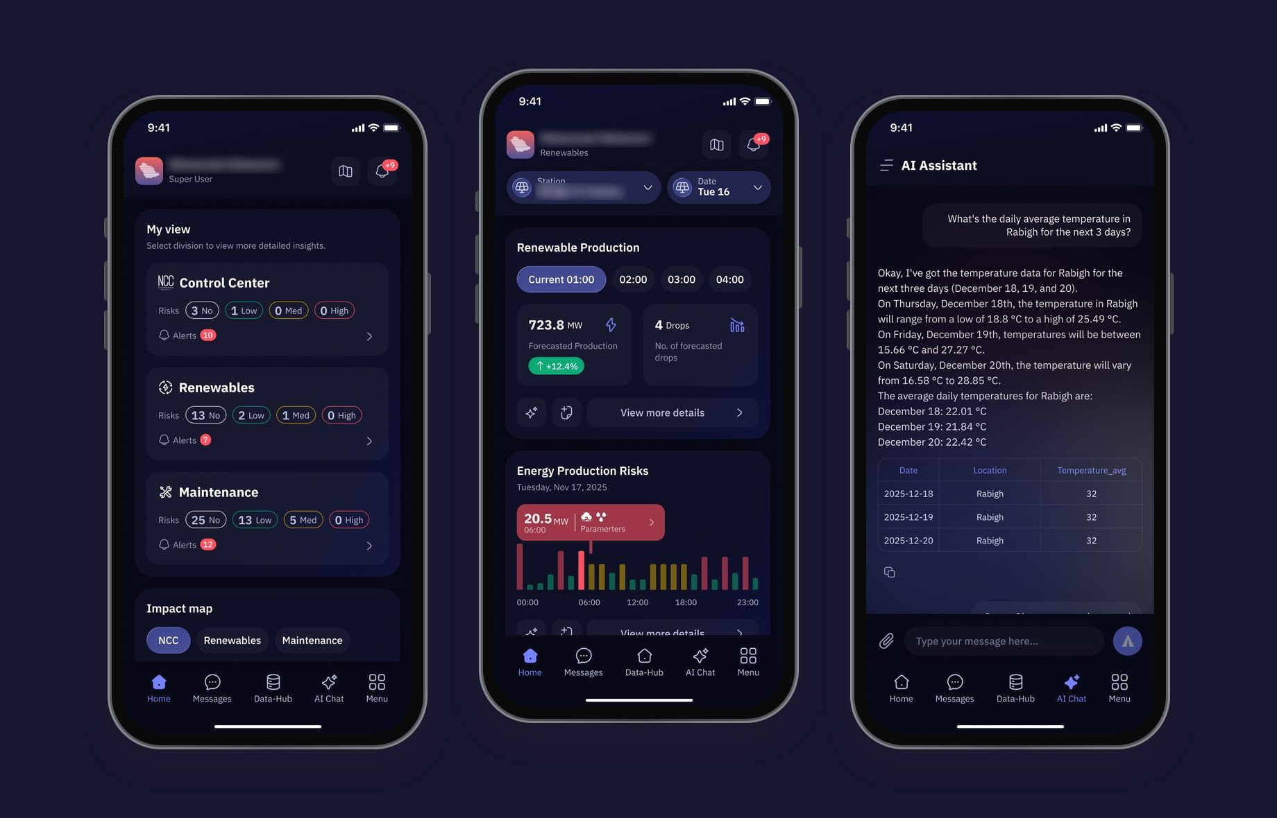 Three Ajwaa screens on a dark background, showing the overview of every division's risks, solar production forecasts, and the AI assistant answering a question with a table.