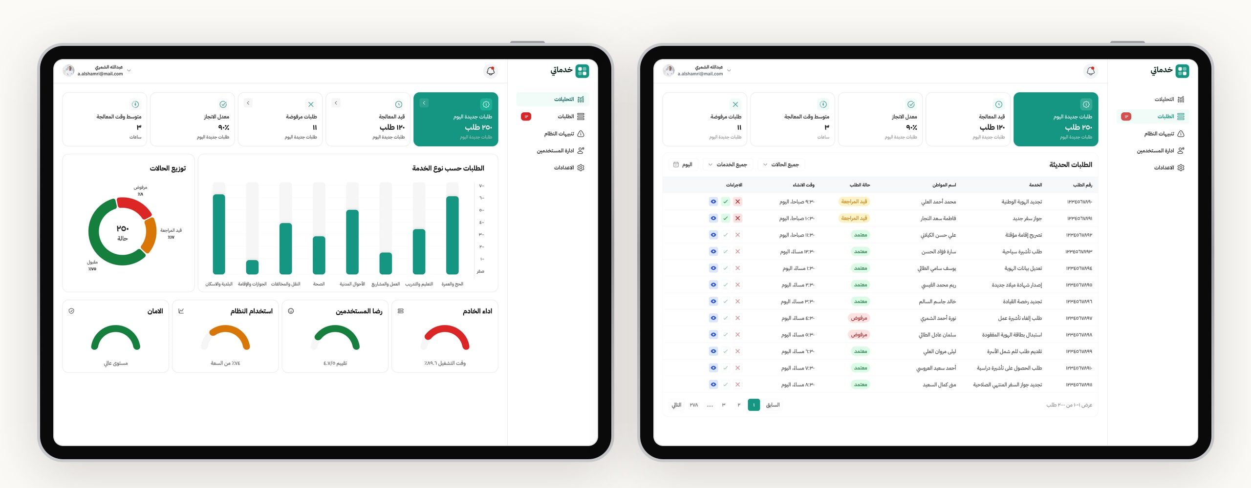 Two screens of the agency dashboard in Arabic. Analytics: daily request counts, status distribution, requests by service, and system health. Requests: a table of incoming requests with status badges and view, approve and reject actions in each row.